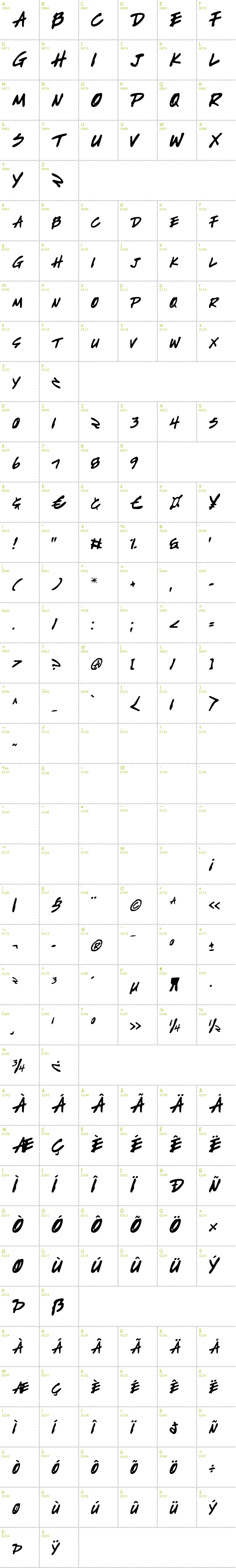 Full CharMap: Write Off font