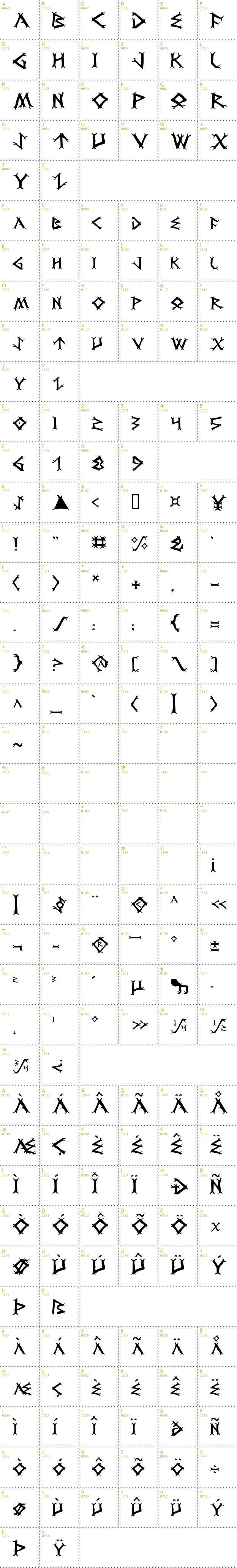 Full CharMap: Dragon Order font