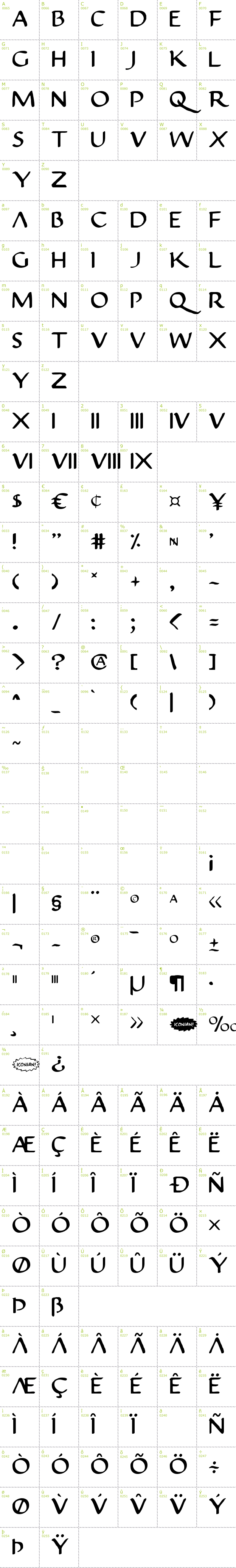 Full CharMap: Justinian font