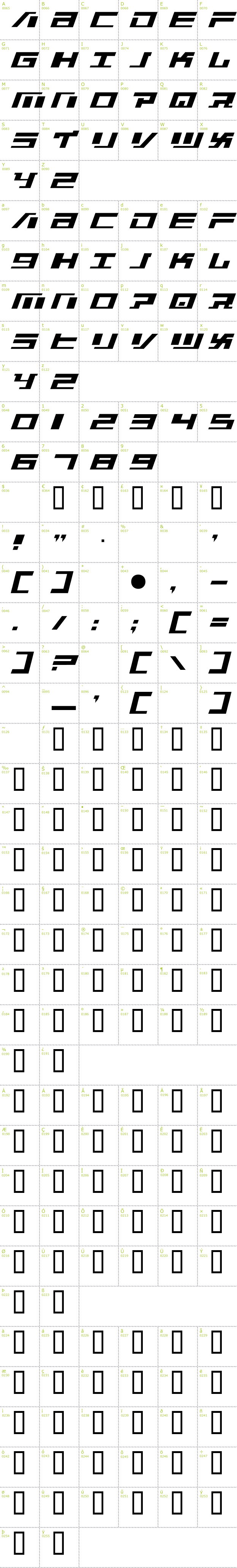 Full CharMap: War Machine font
