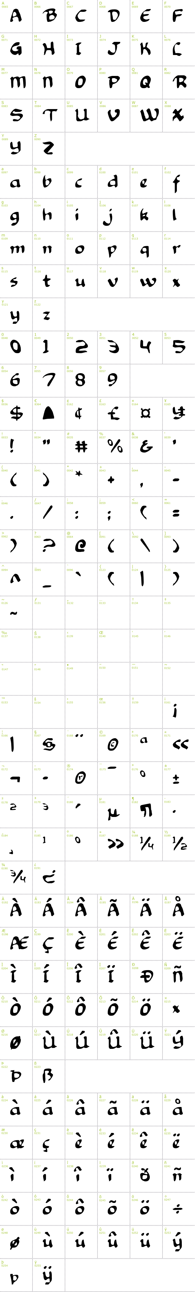 Full CharMap: Knights Templar font