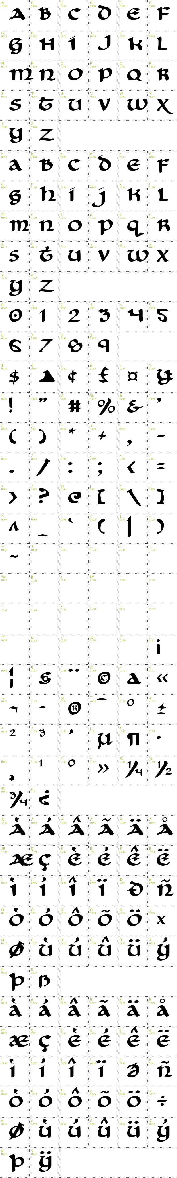 Full CharMap: Cry Uncial font