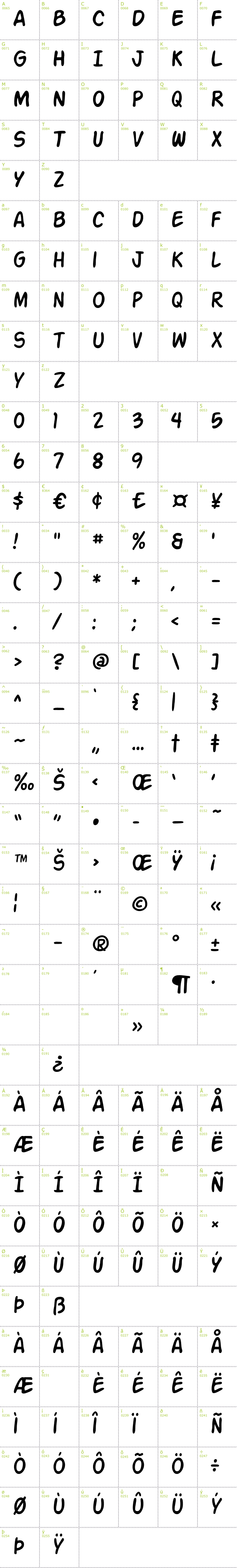 Full CharMap: Action Man font