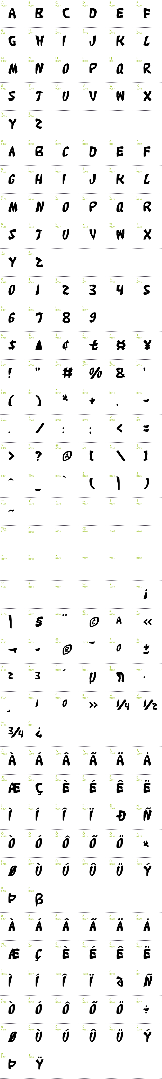 Full CharMap: Katana font