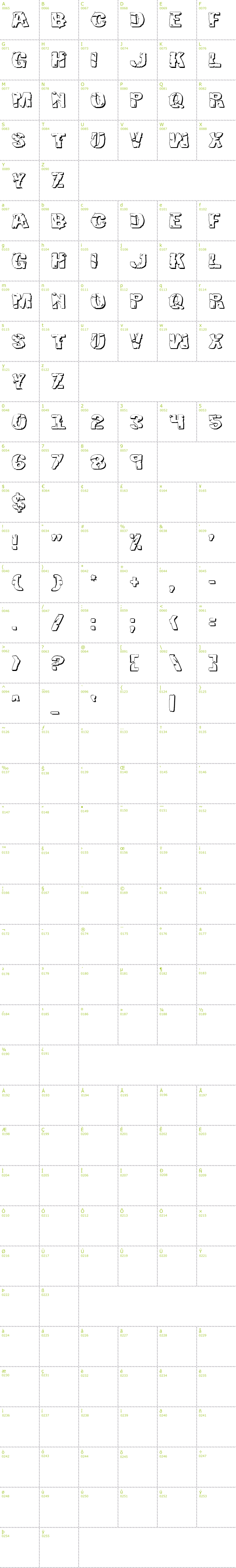 Full CharMap: Hulkbusters 3D font