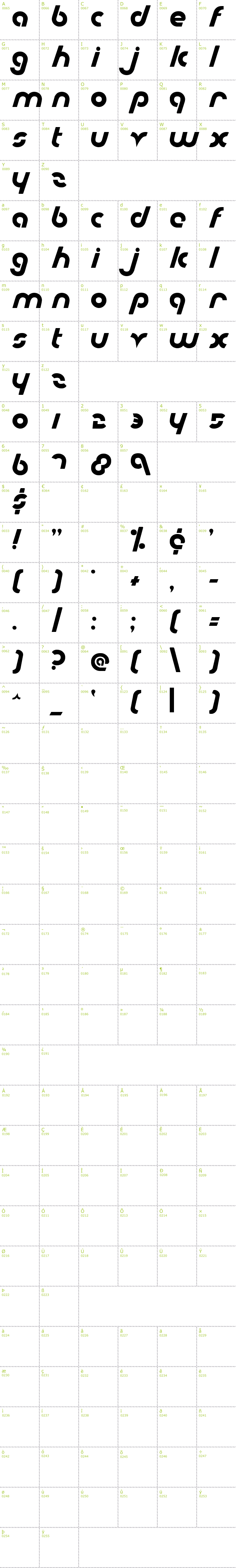 Full CharMap: Metroplex font