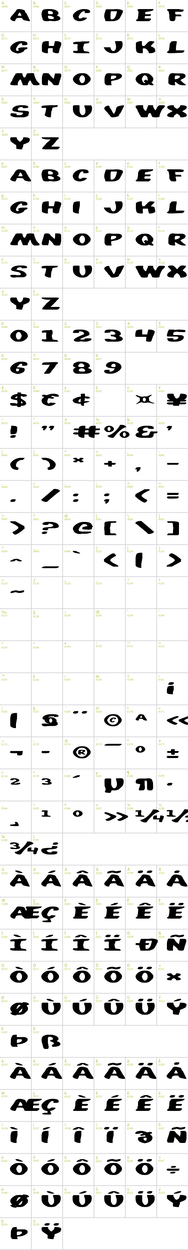 Full CharMap: Diego Con font