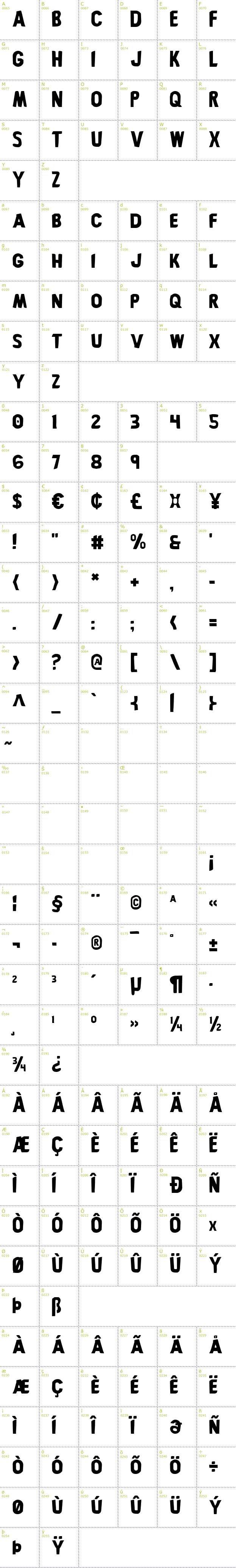Full CharMap: Bronic font