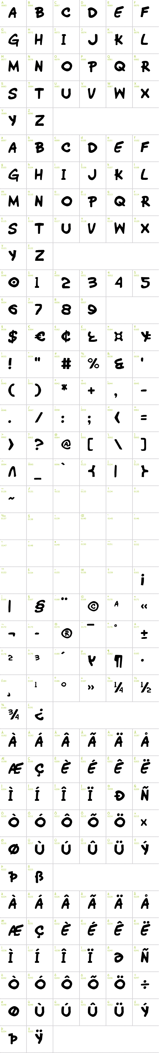 Full CharMap: WimpOut font