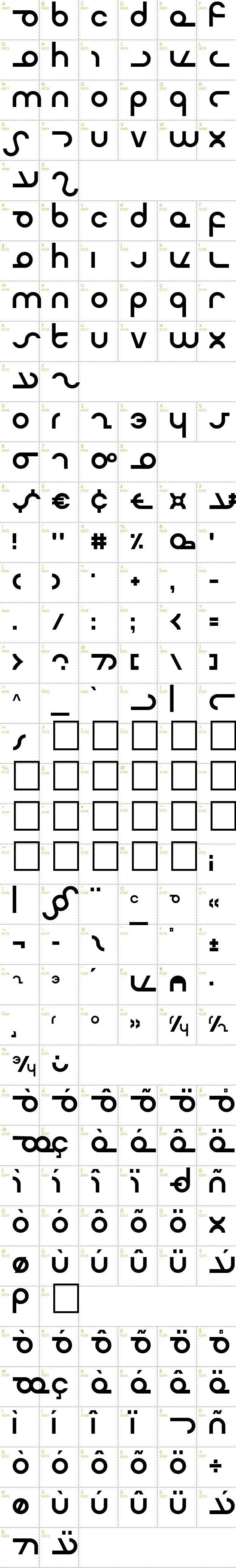 Full CharMap: Masterdom font