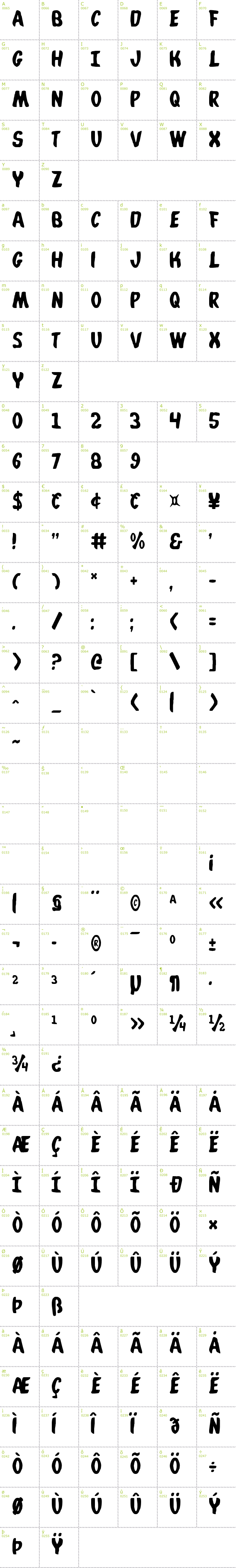 Full CharMap: Whatafont font