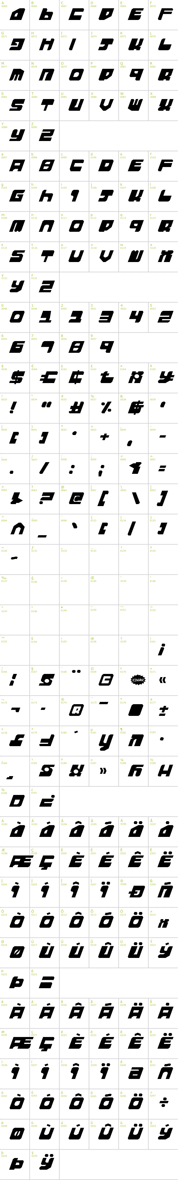 Full CharMap: Extechchop font