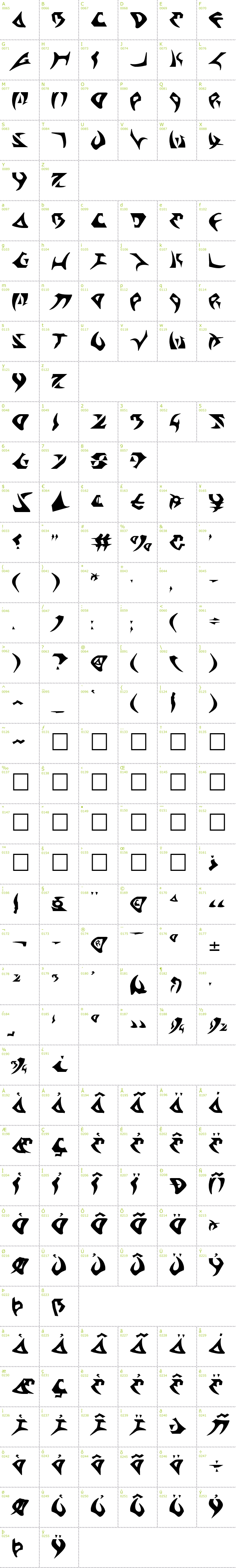 Full CharMap: Kahless font