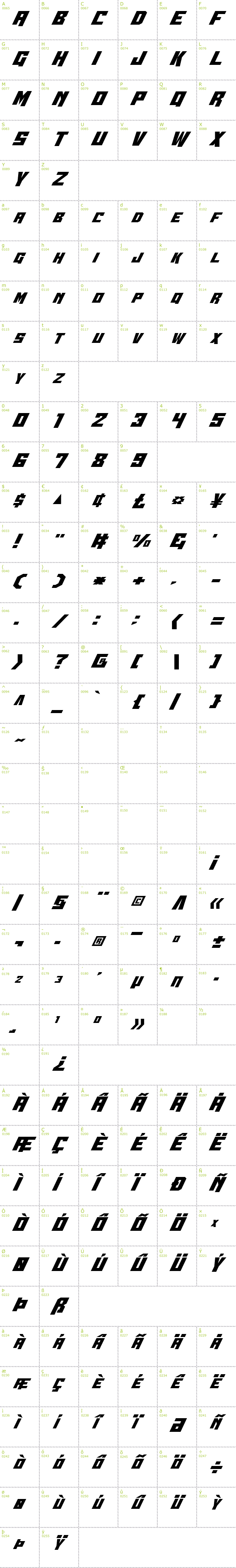 Full CharMap: Whiskey Bravo Victor font