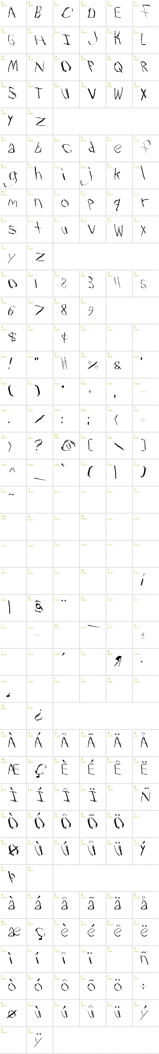 Full CharMap: Travesty font