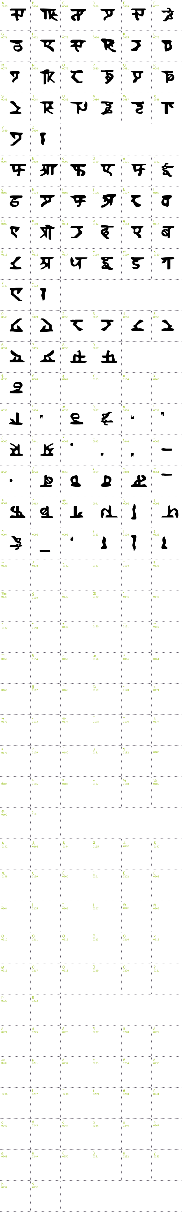 Full CharMap: Homeworld font