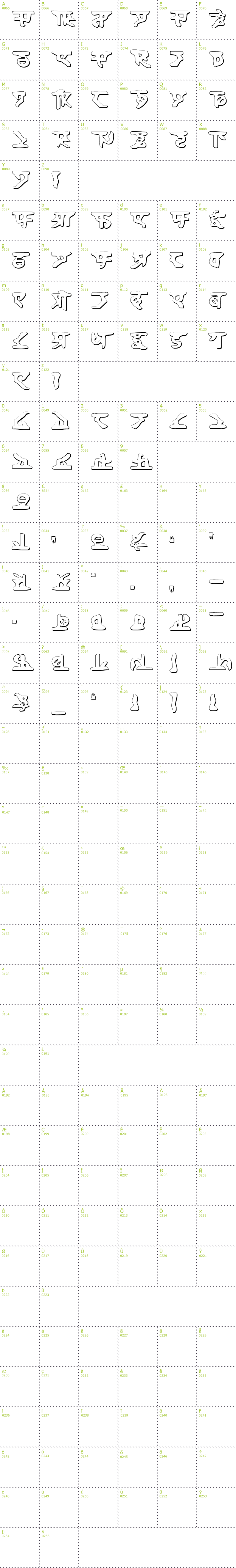 Full CharMap: Homeworld Shadow font