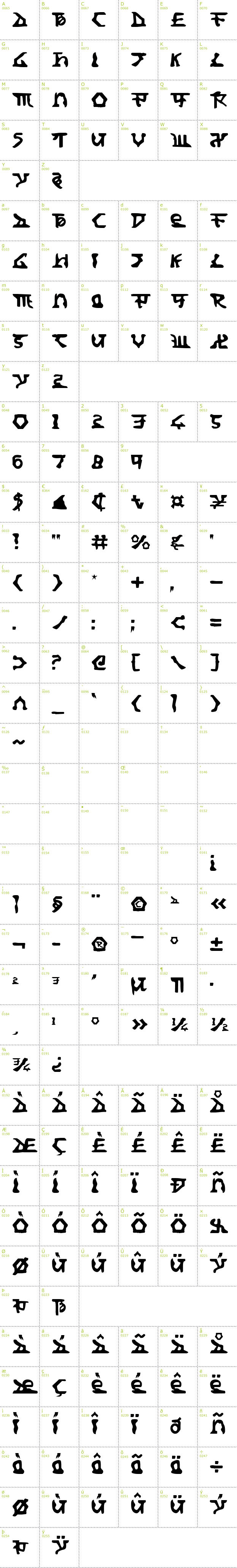 Full CharMap: Homeworld Translator font