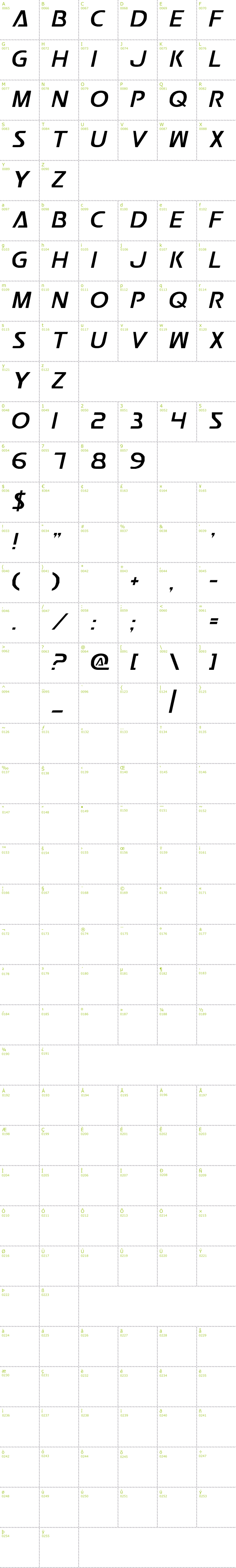Full CharMap: Postmaster font