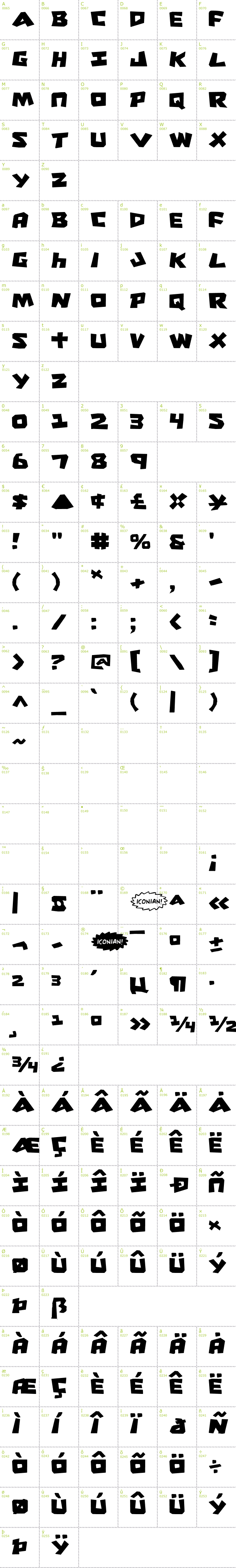 Full CharMap: Cro-Magnum font
