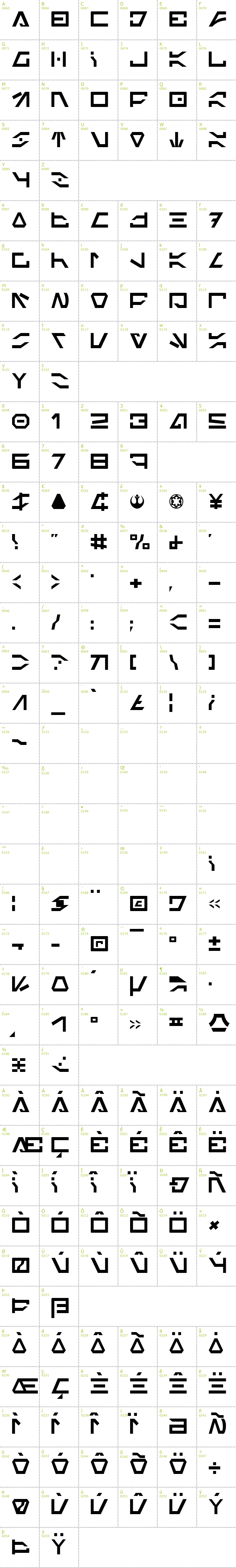 Full CharMap: Imperial Code font