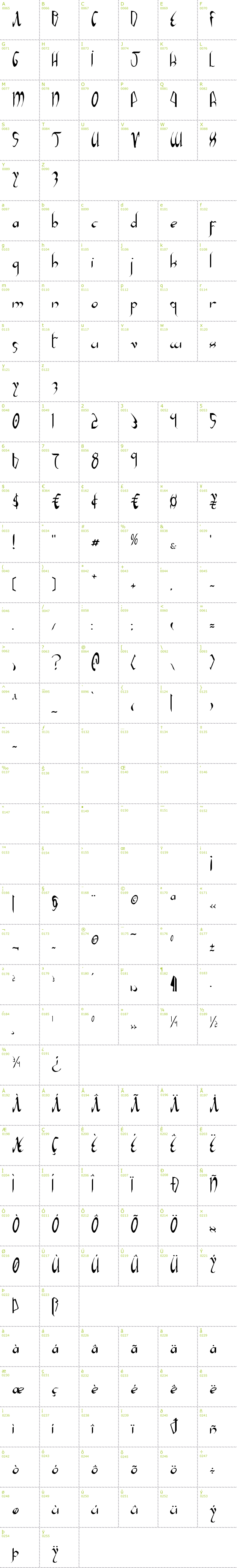 Full CharMap: Xaphan font