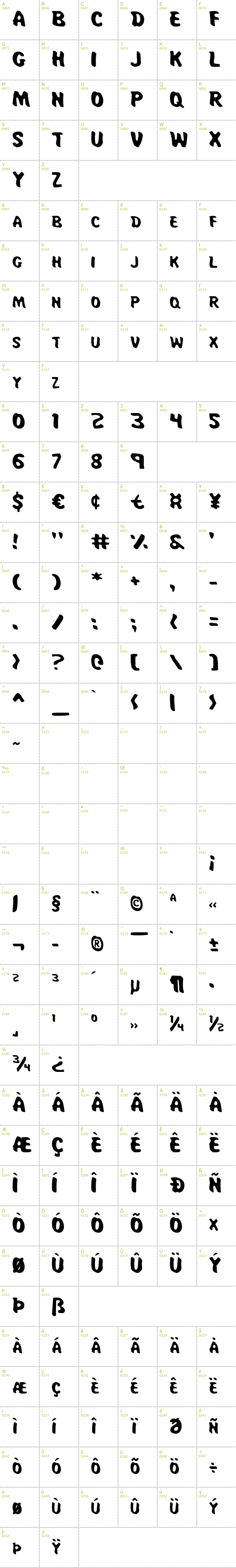 Full CharMap: Miss Amanda Jones font