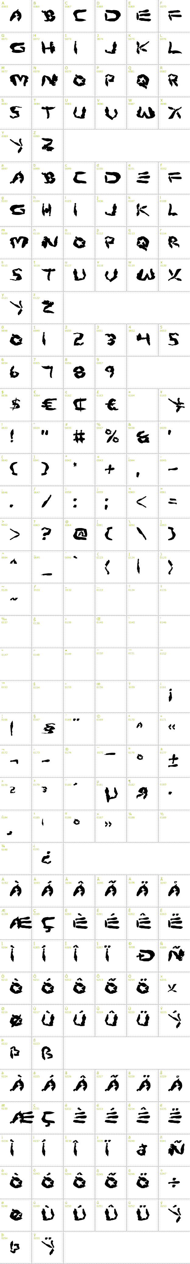 Full CharMap: Protoplasm font