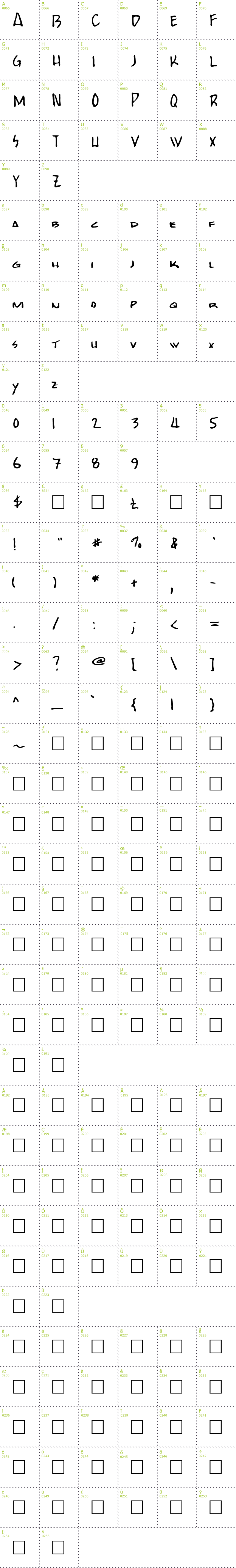 Full CharMap: Bobcat font