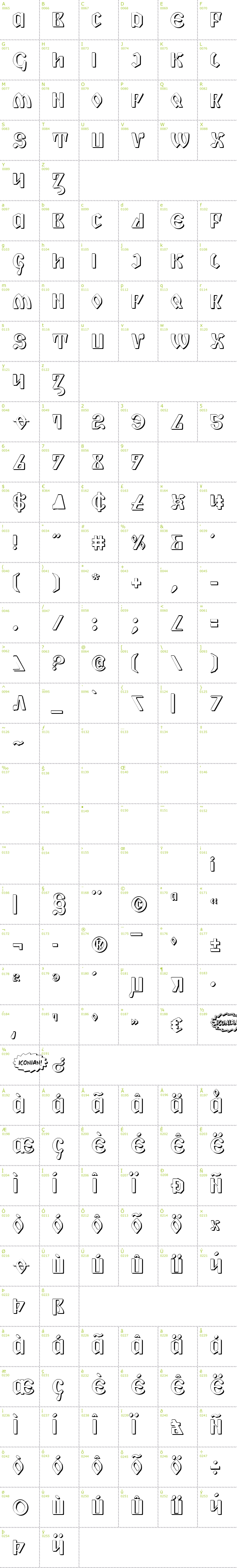 Full CharMap: Piper Pie 3D font