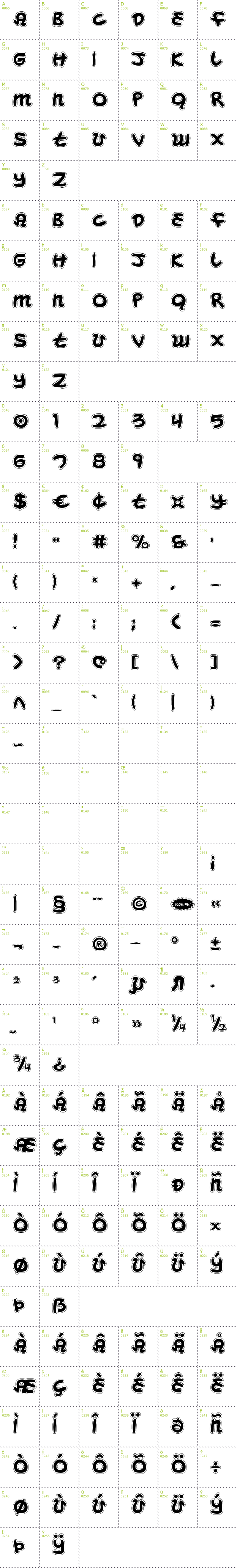 Full CharMap: Magic Beans Collage font