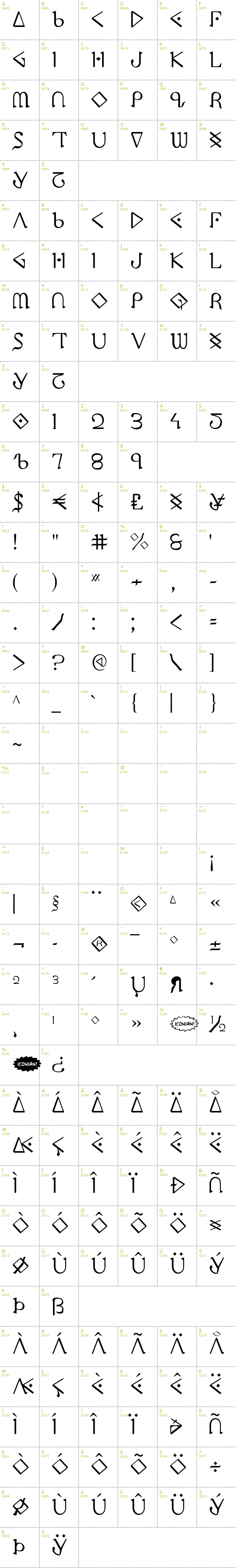 Full CharMap: Presley Press font