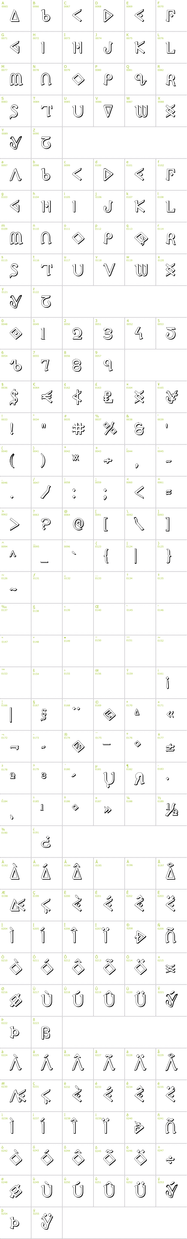 Full CharMap: Presley Press 3D font