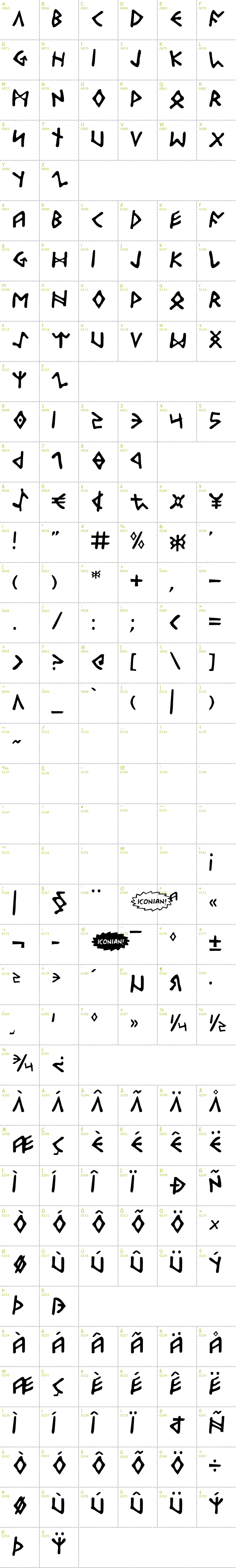 Full CharMap: Odinson font