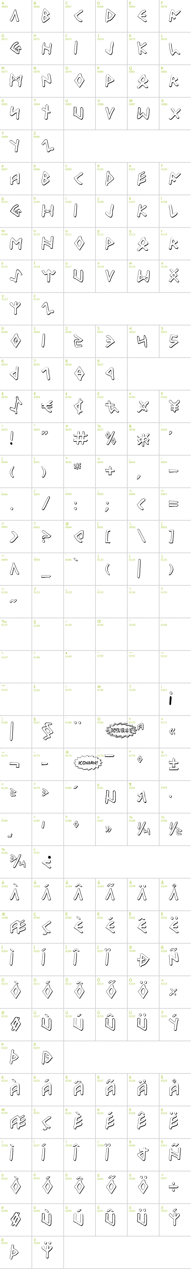 Full CharMap: Odinson Outline font