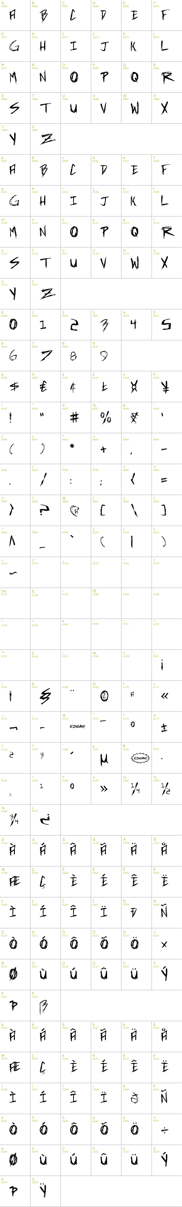 Full CharMap: Incubus font