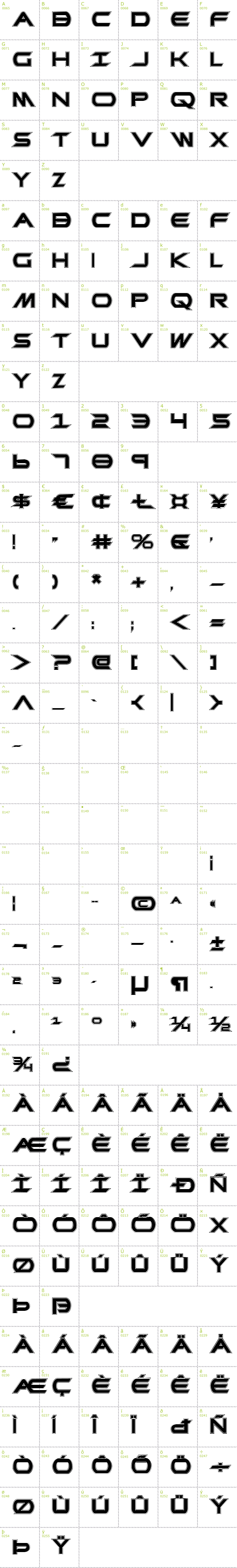 Full CharMap: Promethean College font