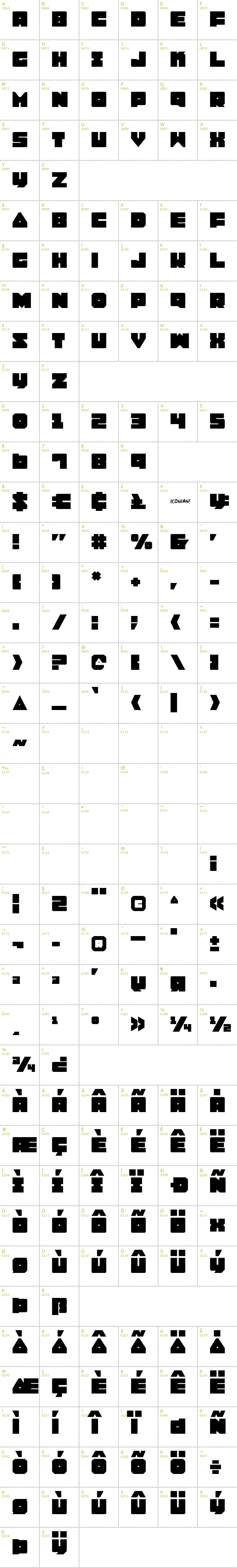 Full CharMap: Lobotommy font