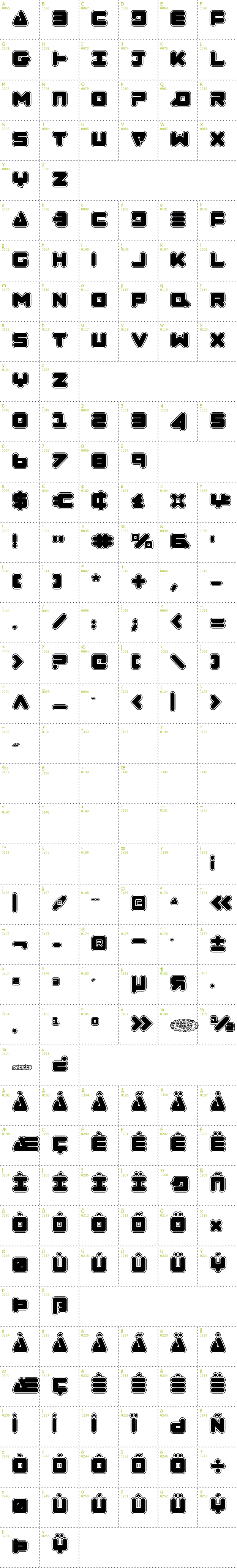 Full CharMap: Zealot College font