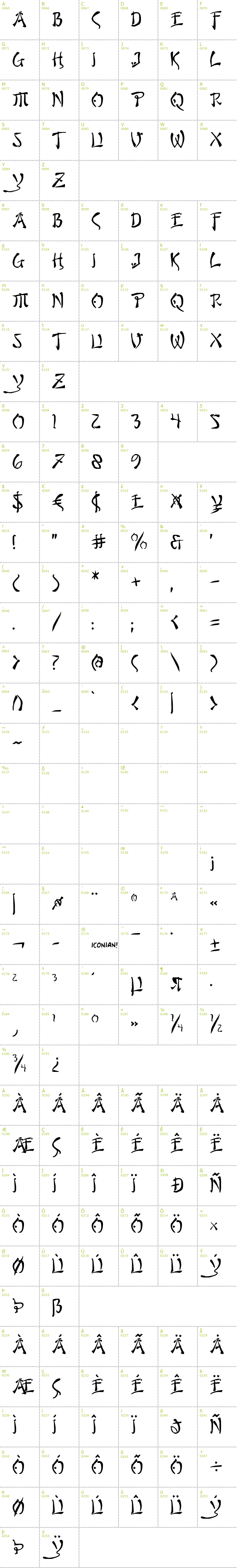 Full CharMap: Bushido font