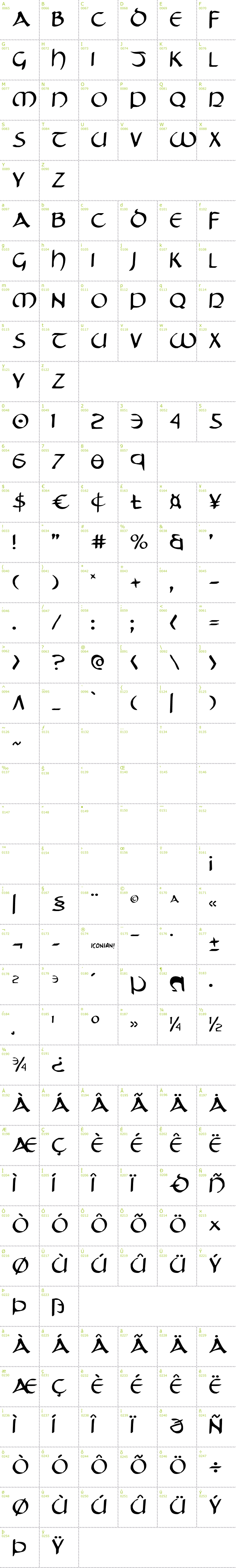 Full CharMap: Tristram font