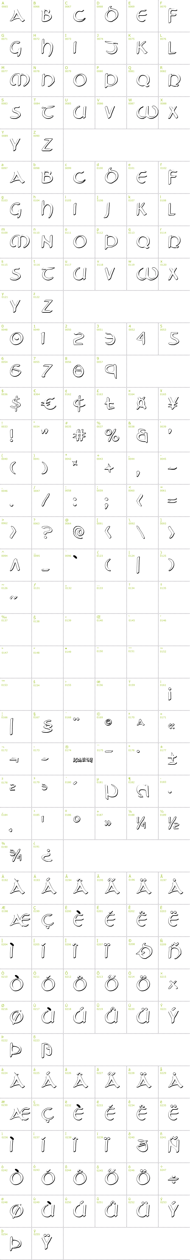 Full CharMap: Tristram Shadow font