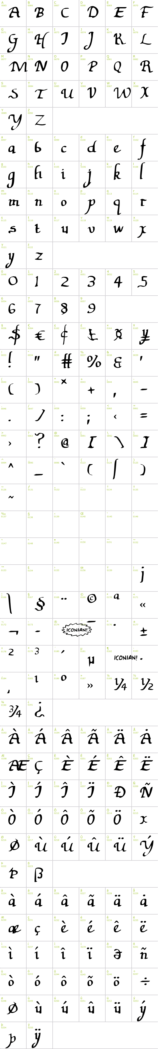 Full CharMap: Valley Forge font