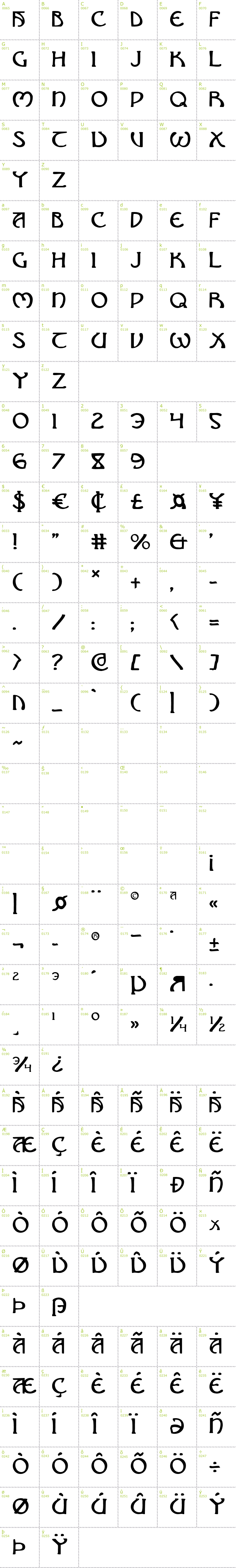 Full CharMap: Brin Athyn font