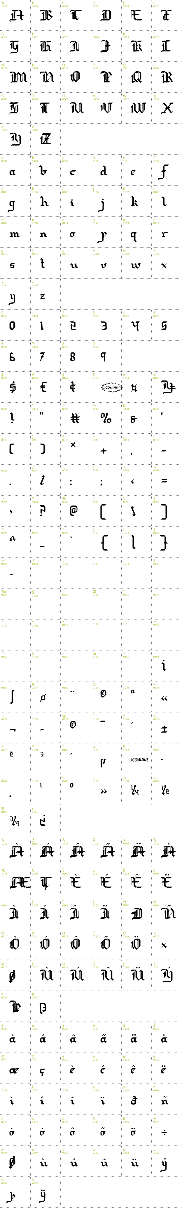 Full CharMap: Redcoat font