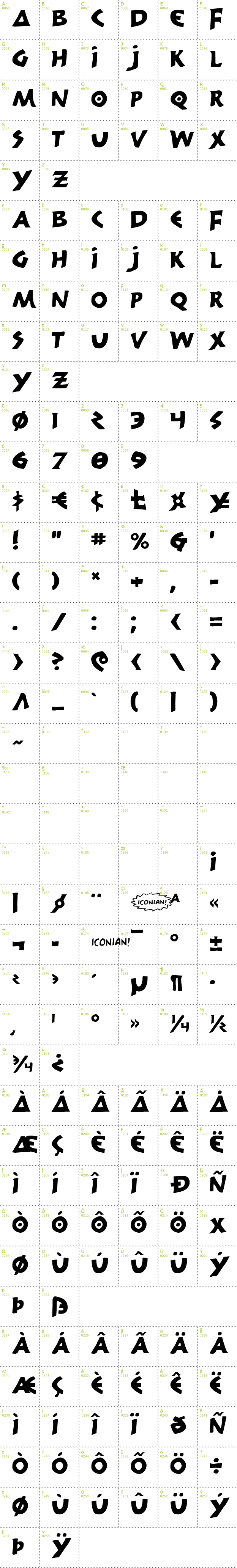 Full CharMap: 300 Trojans font
