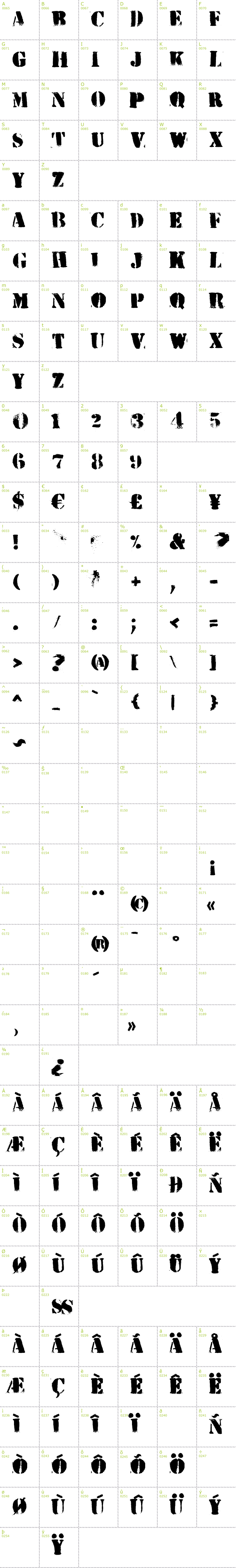 Full CharMap: HVD Peace font