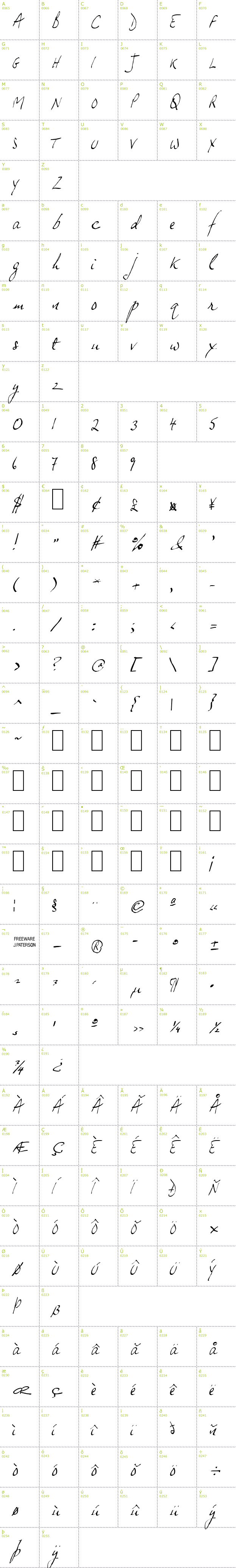 Full CharMap: JP Hand Slanted font
