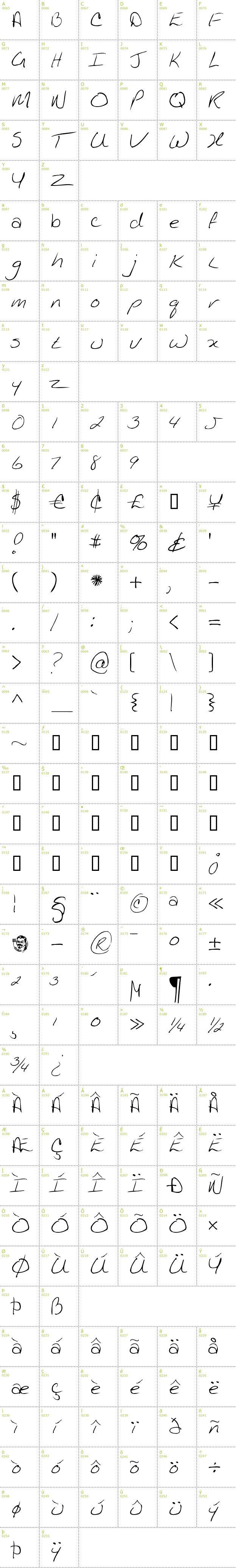 Full CharMap: Kathleen font