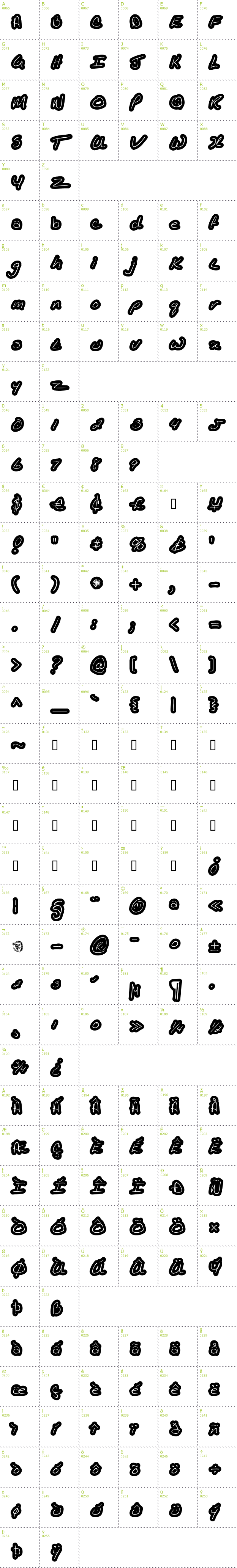 Full CharMap: Kathleen Inline font